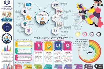 اینفوگرافی لایه باز هفته دولت ویژه صنعت، معدن و تجارت و گزارش عملکرد