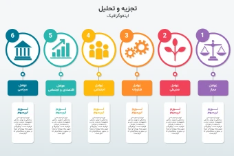 فایل لایه باز اینفوگرافیک