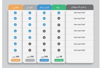 فایل لایه باز اینفوگرافیک پلن فروش