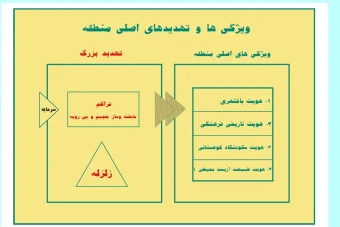 تحلیله معماری منطقه ۱ شهرداری تهران