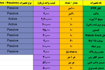 پیش فاکتور برای طراحی شبکه