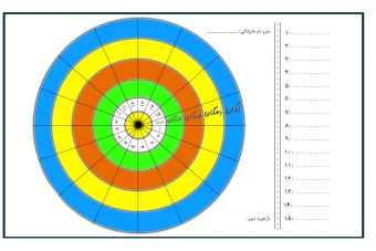 بازی آموزش جایگیری اعداد در رتبه های یکان ، دهگان، صدگان و هزارگان (دایره آموزش و امتحان دانش آموزان)