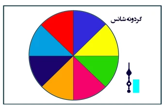 گردونه آماده تقسیم کار یا وظایف
