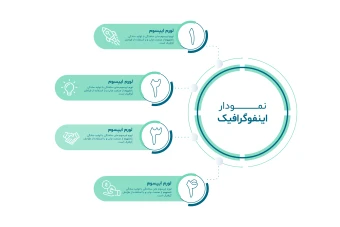 فایل لایه باز اینفوگرافیک همراه با پوشه فونت