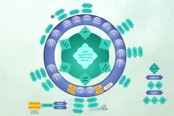 اینفوگرافی لایه باز ایرانی اسلامی