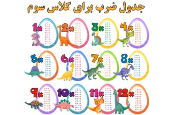 پوستر جدول ضرب با طرح دایناسور لایه باز کد 0011