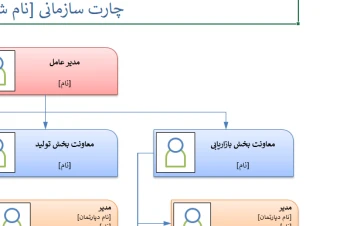 اکسل قالب چارت سازمانی