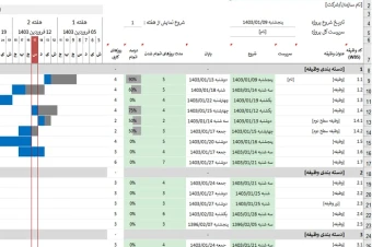 دانلود فایل اکسل نمودار گانت پروژه ها (Gantt Chart)