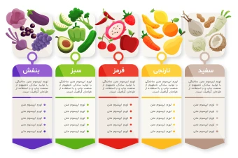 فایل لایه باز اینفوگرافیک هرم ارزش غذایی