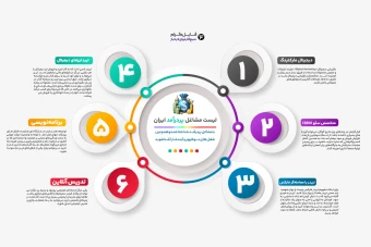اینفوگرافی لایه باز فتوشاپ