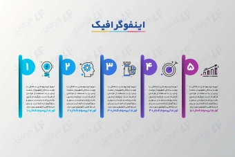 طرح لایه باز اینفوگرافیک فتوشاپ و ایلاستریتور