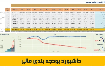 دانلود داشبورد بودجه بندی مالی در اکسل به زبان فارسی