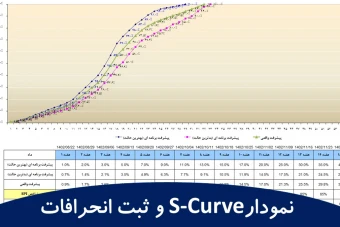 رسم نمودار S-Curve در بستر نرم افزار اکسل