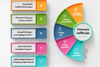 فایل لایه باز اینفوگرافیک کد 9002