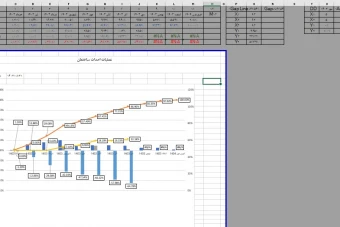 تحت اکسل برنامه زمانبندی ، درصد پیشرفت برنامه ای و واقعی ، نمودار s ( s curve)