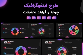 اینفوگرافیک چرخه و فرایند تحقیقات