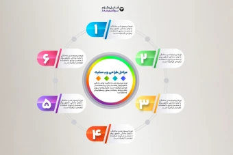 اینفوگرافی حرفه ای مخصوص فتوشاپ