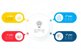 اینفوگرافیک یا فلوچارت مراحل انجام کار و تحقیقات