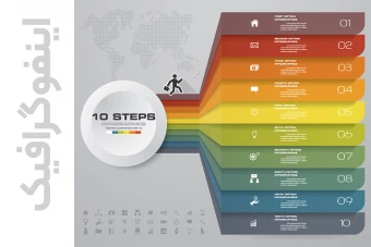 اینفوگرافیک مراحل انجام کار