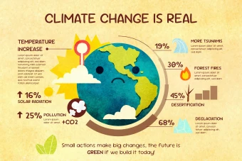 اینفوگرافیک گرافیک با موضوع انرژی کره زمین