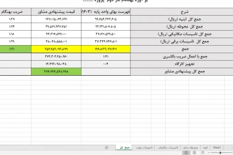 برآورد بهنگام پروژه (ضریب بهنگام)