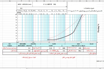شیت تست دانه بندی آسفالت و بتن تحت اکسل