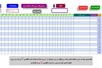 پلنر برنامه ریزی ساخت عادت های جدید