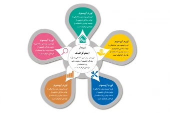 دانلود طرح لایه باز اینفوگرافیک به شکل گل