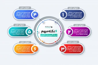 اینفوگرافیک لایه باز فتوشاپ – قالب 6 باکس کاربردی