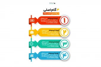 اینفوگرافیک لایه‌باز چهارباکس پیکان (فرمت PSD)