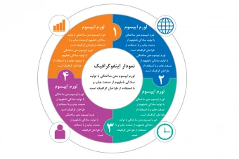 دانلود طرح لایه باز اینفوگرافیک با طرح پازل