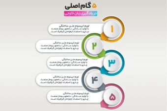 دانلود اینفوگرافیک لایه باز پنج باکس | قابل ویرایش در فتوشاپ