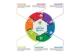 اینفوگرافیک مراحل انجام کار و ایده یابی با فرمت فتوشاپ