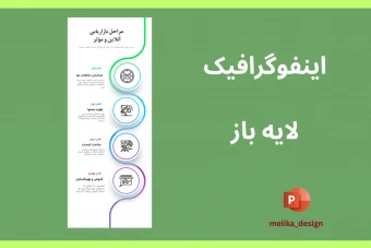 اینفوگرافیک مراحل بازاریابی طرح لایه باز