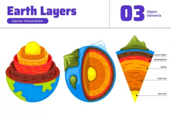 اینفوگرافیک لایه‌های زمین: ابزار آموزشی جامع