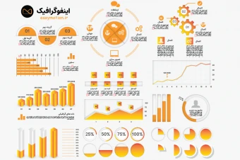 پک کامل اینفوگرافیکهای بصری و خلاق فارسی