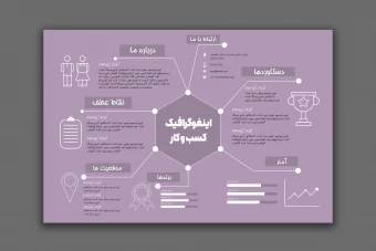 طرح لایه باز اینفوگرافیک کسب و کار