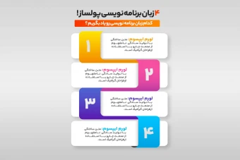 اینفوگرافیک لایه باز طرح پله‌ای