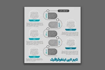 طرح لایه باز تایم لاین اینفوگرافیک