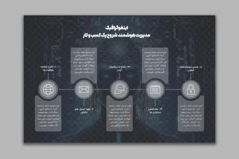 طرح لایه باز اینفوگرافیک - مدیریت هوشمند شروع یک کسب و کار