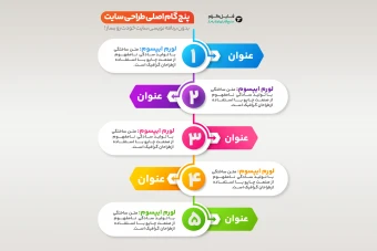 اینفوگرافیک لایه باز فتوشاپ  ۵ بخشی