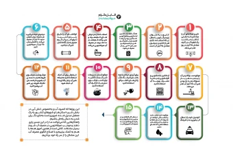 اینفوگرافیک لایه باز۱۵ باکس (فتوشاپ)