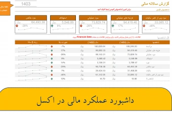 دانلود داشبورد شاخص های مالی در اکسل