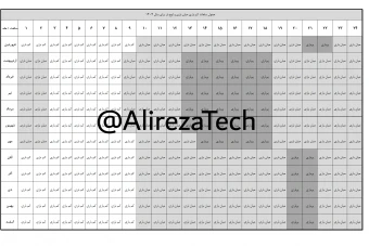 مدیریت بار برق 1404