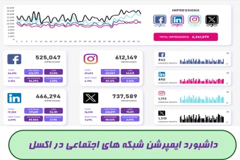 دانلود داشبورد ایمپرشن شبکه های اجتماعی در اکسل