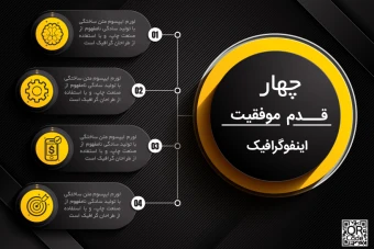 اینفوگرافی 4 بخشی لایه باز  | فایل ایلاستریتور و EPS قابل ویرایش