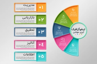 فایل فوتوشاپ اینفوگرافیک ۵ مرحله‌ای + نمودار دایره‌ای حرفه‌ای