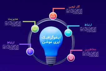 قالب اینفوگرافیک حرفه‌ای فتوشاپ (PSD) برای طراحی مدرن