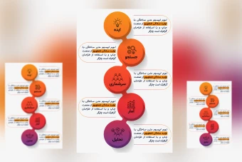 فایل لایه‌باز اینفوگرافیک ۵ مرحله‌ای |  فتوشاپ (PSD)