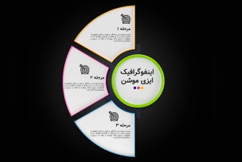 اینفوگرافیک 3 مرحله‌ای حرفه‌ای | قالب لایه‌باز Photoshop